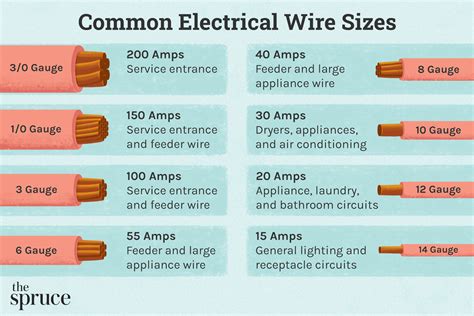 entrance size amps in electricity boxes|residential amp limits.